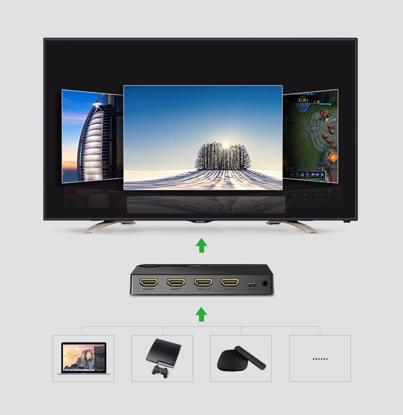 HDMI Splitter 4K×2K 1×2 SP1×2LND – 1 Input to 2 Outputs, Ultra HD 4K Support - Price In Oman Muscat