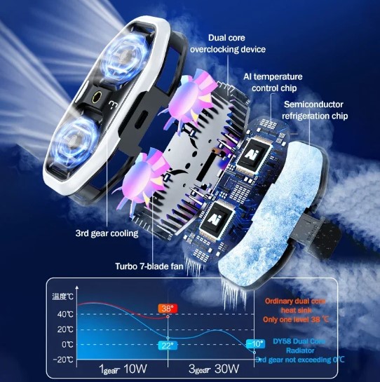 Mobile Game RGB Dual Cooling Fan DY58-SL09 – Advanced Semiconductor Cooling with Dual Fans and RGB Lighting Best Price In Muscat Oman