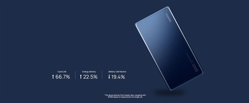 Huawei 12000mAh SuperCharge Power Bank 40W – Fast Charging Portable External Battery for Smartphones and Tablets, Price in Oman