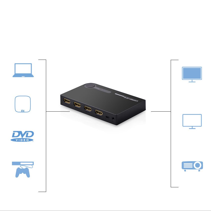 HDMI Splitter 4K×2K 1×2 SP1×2LND – 1 Input to 2 Outputs, Ultra HD 4K Support - Price In Oman Muscat