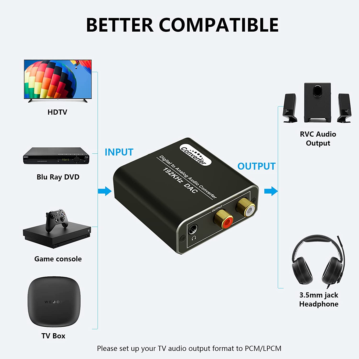 Techole HS202 Digital to Analog Audio Converter – 192kHz DAC with Optical & Coaxial Inputs, RCA & 3.5mm Outputs - Price In Oman