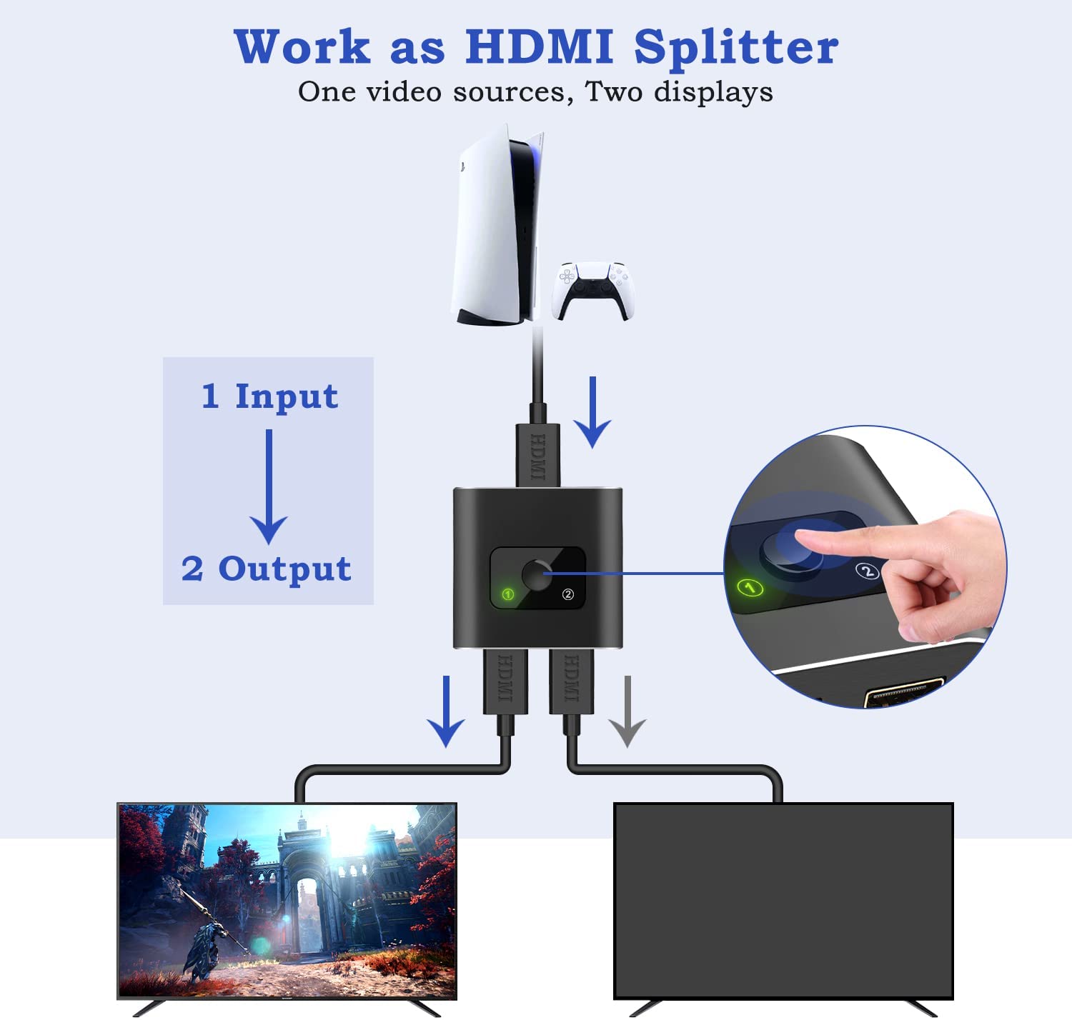 Techole HS305 Bi-Directional HDMI Switch – 4K 3D 1080P HDMI Splitter 2 In 1 Out or 1 In 2 Out, No External Power Required - Price In Oman