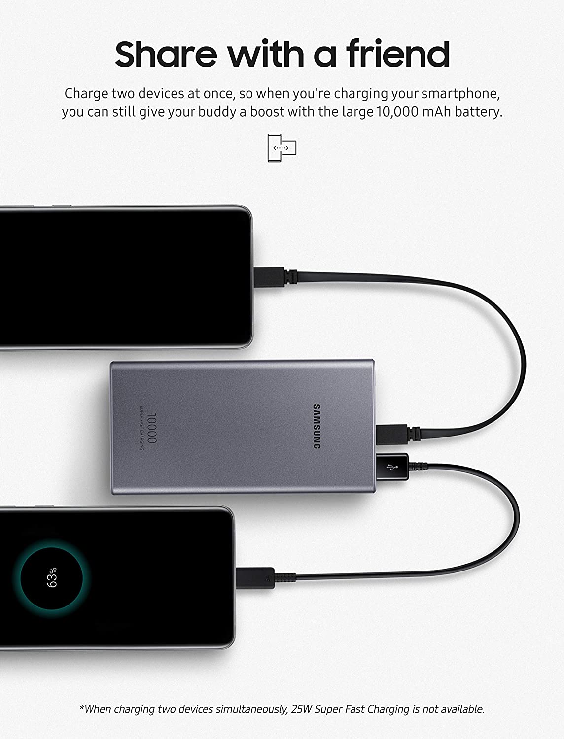 “Samsung 10000 mAh 25 W Super Fast USB‑C Portable Battery Pack (EB‑P3300) – Dual USB‑C & USB‑A Outputs, Fast & Wireless Charging – Price In Oman