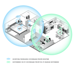 D-Link DAP-1325 N300 Wi-Fi Range Extender – Boost Your Wireless Coverage – - Image 5