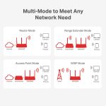 Mercusys MW306R 300 Mbps Multi‑Mode Wireless N Router – Router/Extender/AP/WISP - Image 4