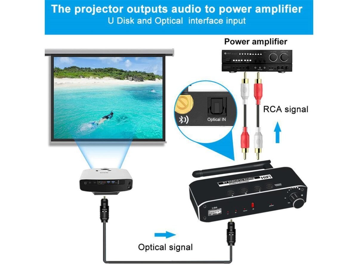 OREI 4K HDMI Audio Converter EW08700 – eARC/ARC Extractor, SPDIF & 3.5 mm Output – Dolby/DTS Compatible – - Image 4
