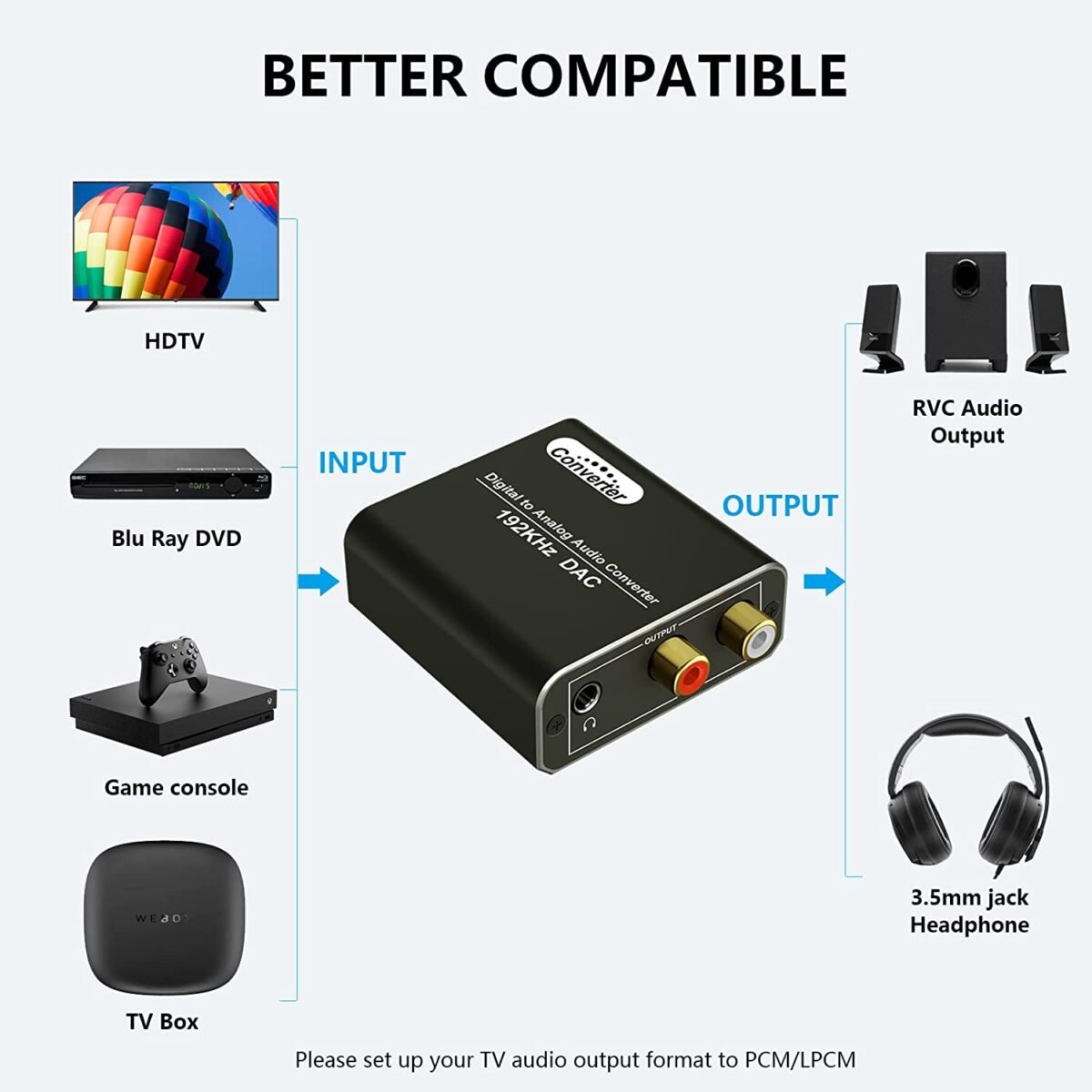 Techole HS202 Digital to Analog Audio Converter – 192kHz DAC with Optical & Coaxial Inputs, RCA & 3.5mm Outputs - Image 2