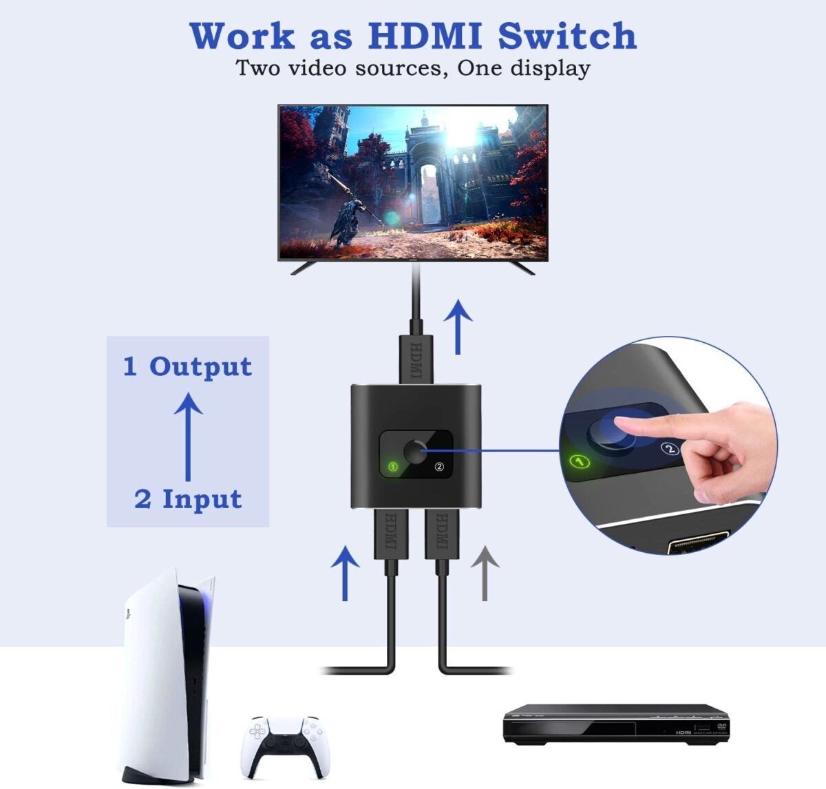 Techole HS305 Bi-Directional HDMI Switch – 4K 3D 1080P HDMI Splitter 2 In 1 Out or 1 In 2 Out, No External Power Required - Image 3