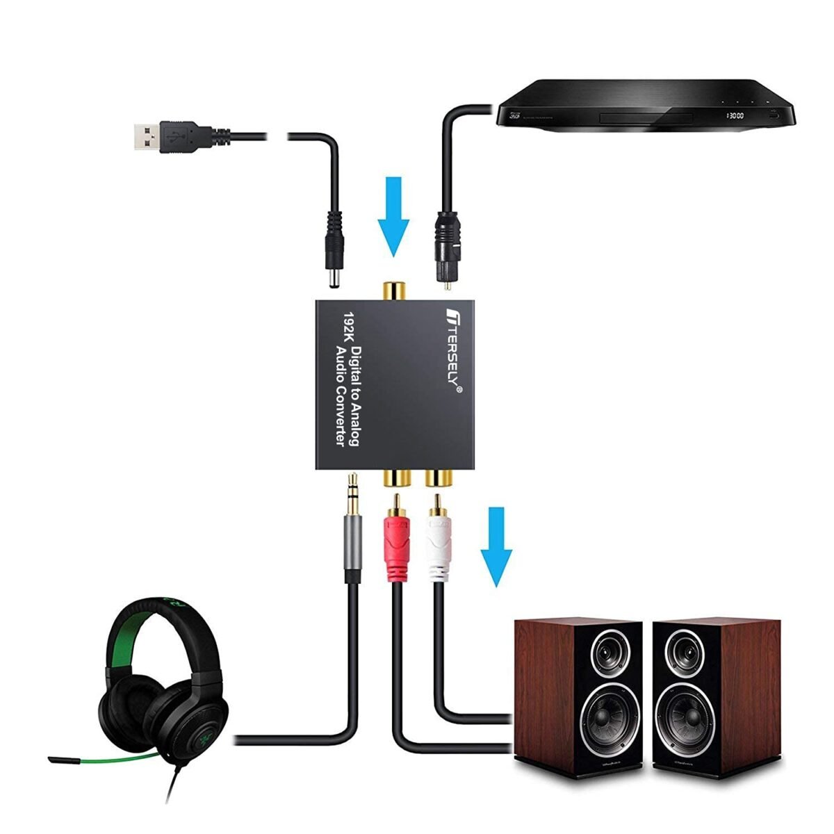 TERSELY 192KHz Digital to Analog Audio Converter with Bluetooth 5.0 – Optical/Coaxial to RCA & 3.5mm Output, Volume Control – - Image 3