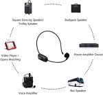Xiaokoa Wireless Mic N81 UHF – 50 m Range Smart Lavalier & Headset Mic for Fitness, Teaching & Streaming – - Image 4