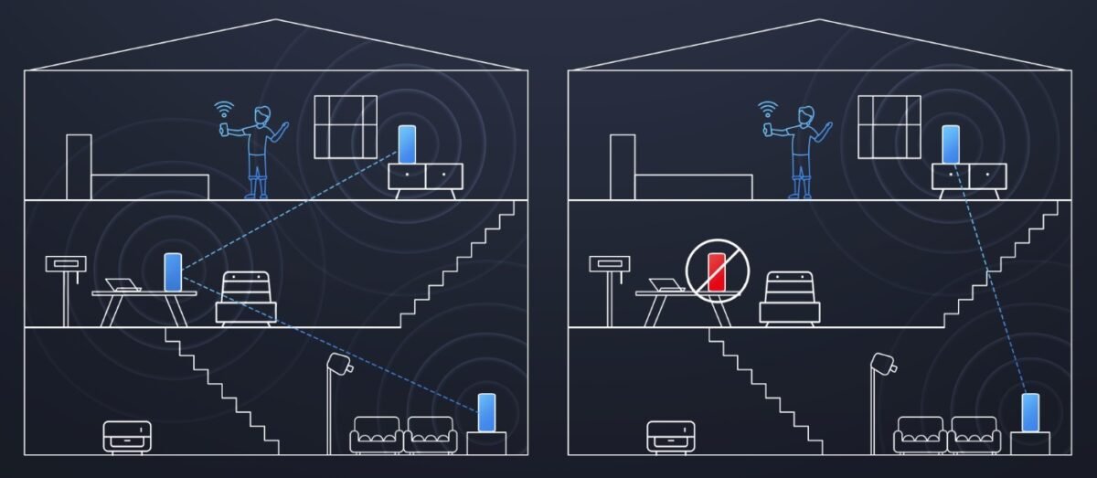 Xiaomi Mesh System AX3000 (2-Pack) – Dual-Band Wi-Fi 6, 2976Mbps, Seamless Mesh Coverage, - Image 3