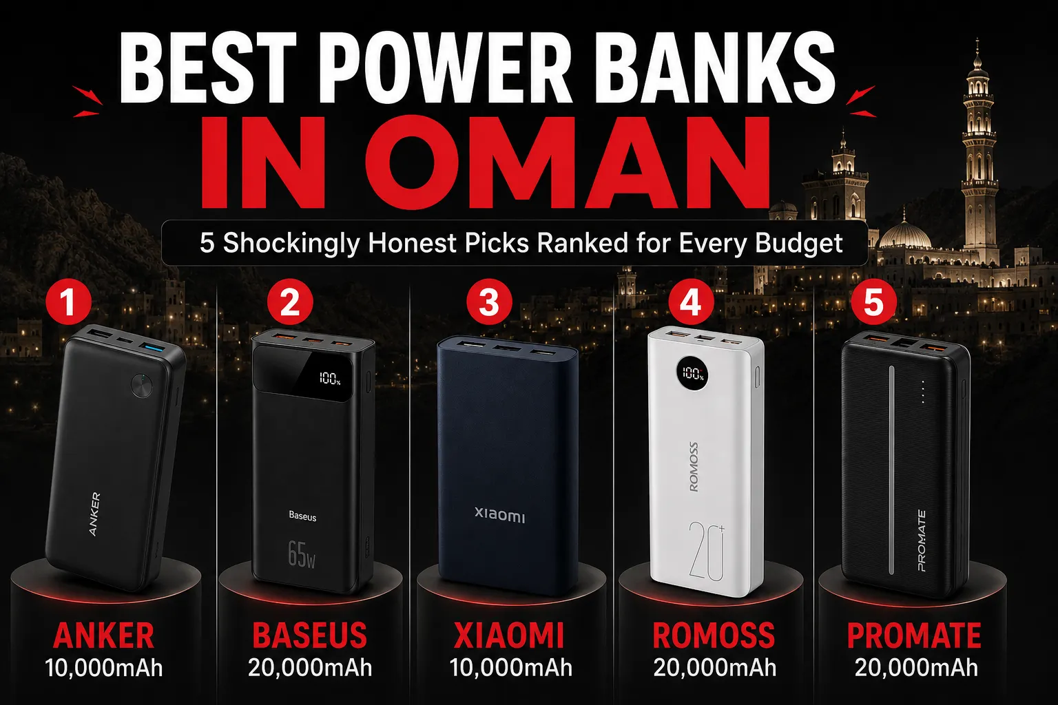 Best power banks in Oman 5 options ranked by Sky Gadgets