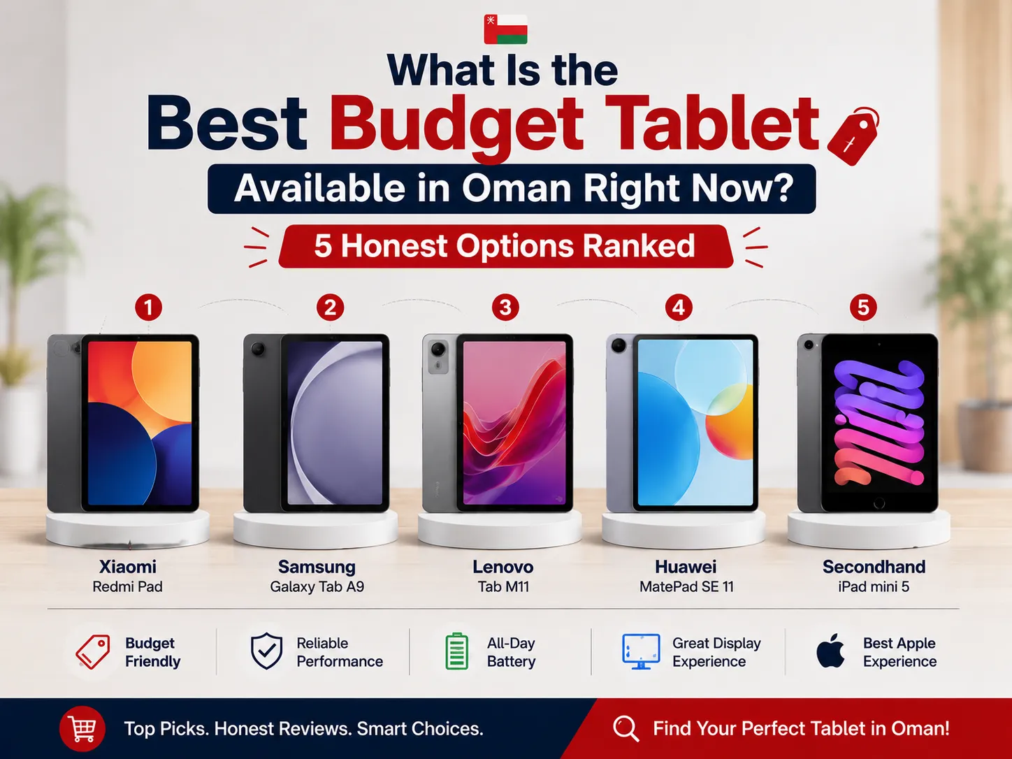 Best budget tablets in Oman 5 options ranked by Sky Gadgets